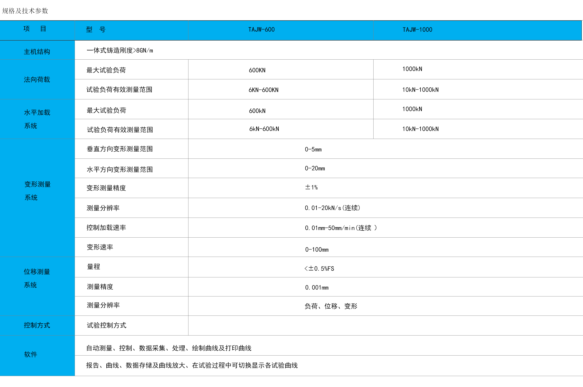 TAJW 系列多功能剪切耦合試驗系統(tǒng).jpg